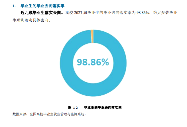 沧州<a href=https://www.211g.cn/tag/yixue.html target=_blank class=infotextkey>医学</a><a href=https://www.211g.cn/tag/gaodong.html target=_blank class=infotextkey>高等</a>专科<a href=https://www.211g.cn/tag/xuexiao.html target=_blank class=infotextkey>学校</a>2023届就业<a href=https://www.211g.cn/tag/qingkuang.html target=_blank class=infotextkey>情况</a>