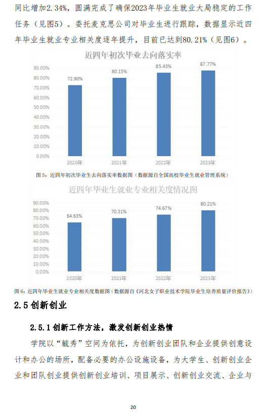 <a href=https://www.211g.cn/tag/hebei.html target=_blank class=infotextkey>河北</a>女子<a href=https://www.211g.cn/tag/zhiye.html target=_blank class=infotextkey>职业</a><a href=https://www.211g.cn/tag/jishu.html target=_blank class=infotextkey>技术</a><a href=https://www.211g.cn/tag/xueyuan.html target=_blank class=infotextkey>学院</a>就业率及就业<a href=https://www.211g.cn/tag/qianjing.html target=_blank class=infotextkey>前景</a><a href=https://www.211g.cn/tag/fenxi.html target=_blank class=infotextkey>分析</a>