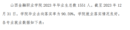 <a href=https://www.211g.cn/tag/shanxi2.html target=_blank class=infotextkey>山西</a>金融<a href=https://www.211g.cn/tag/zhiye.html target=_blank class=infotextkey>职业</a><a href=https://www.211g.cn/tag/xueyuan.html target=_blank class=infotextkey>学院</a>就业率<a href=https://www.211g.cn/tag/shuju.html target=_blank class=infotextkey>数据</a>