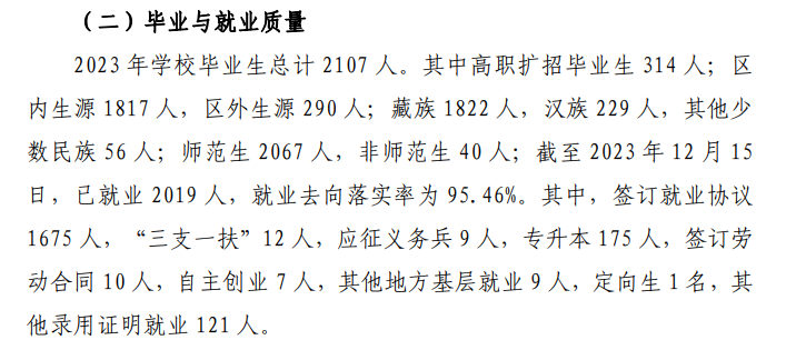 拉萨<a href=https://www.211g.cn/tag/shifan.html target=_blank class=infotextkey>师范</a><a href=https://www.211g.cn/tag/xueyuan.html target=_blank class=infotextkey>学院</a>就业率与<a href=https://www.211g.cn/tag/qianjing.html target=_blank class=infotextkey>前景</a><a href=https://www.211g.cn/tag/fenxi.html target=_blank class=infotextkey>分析</a>