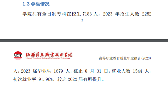2023年<a href=https://www.211g.cn/tag/shanxi2.html target=_blank class=infotextkey>山西</a><a href=https://www.211g.cn/tag/xinxi.html target=_blank class=infotextkey>信息</a><a href=https://www.211g.cn/tag/zhiye.html target=_blank class=infotextkey>职业</a><a href=https://www.211g.cn/tag/jishu.html target=_blank class=infotextkey>技术</a><a href=https://www.211g.cn/tag/xueyuan.html target=_blank class=infotextkey>学院</a>就业<a href=https://www.211g.cn/tag/qingkuang.html target=_blank class=infotextkey>情况</a>