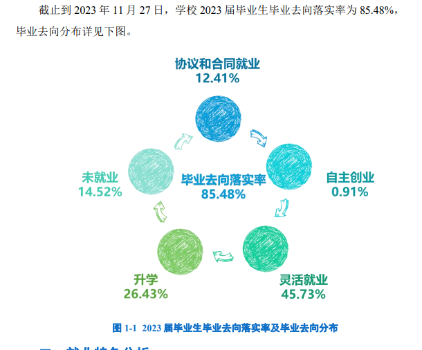 <a href=https://www.211g.cn/tag/shanxi2.html target=_blank class=infotextkey>山西</a>经贸<a href=https://www.211g.cn/tag/zhiye.html target=_blank class=infotextkey>职业</a><a href=https://www.211g.cn/tag/xueyuan.html target=_blank class=infotextkey>学院</a>就业率及就业<a href=https://www.211g.cn/tag/qianjing.html target=_blank class=infotextkey>前景</a>如何