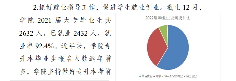 西双版纳<a href=https://www.211g.cn/tag/zhiye.html target=_blank class=infotextkey>职业</a><a href=https://www.211g.cn/tag/jishu.html target=_blank class=infotextkey>技术</a><a href=https://www.211g.cn/tag/xueyuan.html target=_blank class=infotextkey>学院</a>就业率及就业<a href=https://www.211g.cn/tag/qianjing.html target=_blank class=infotextkey>前景</a>概况