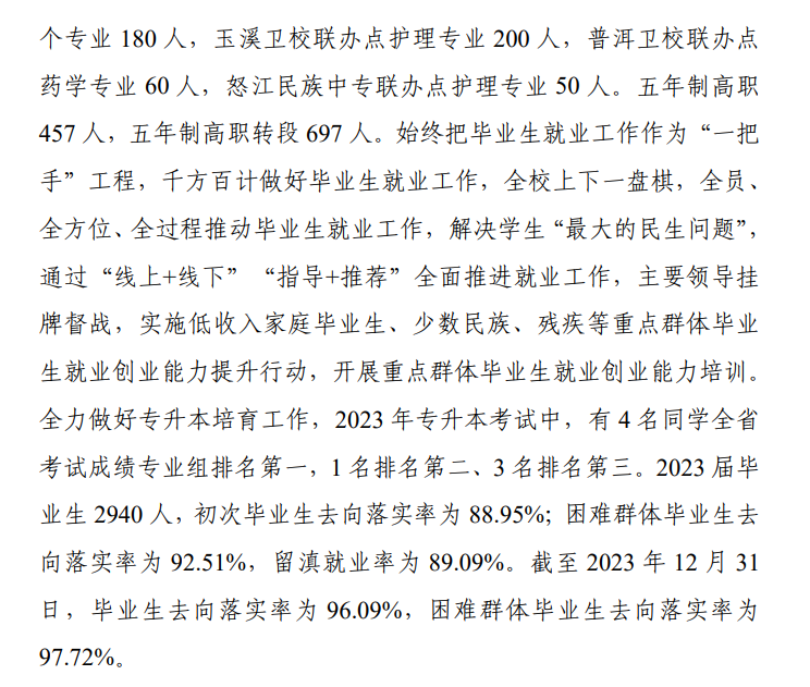 楚雄医药<a href=https://www.211g.cn/tag/gaodong.html target=_blank class=infotextkey>高等</a>专科<a href=https://www.211g.cn/tag/xuexiao.html target=_blank class=infotextkey>学校</a>就业率及就业<a href=https://www.211g.cn/tag/qianjing.html target=_blank class=infotextkey>前景</a>怎么样