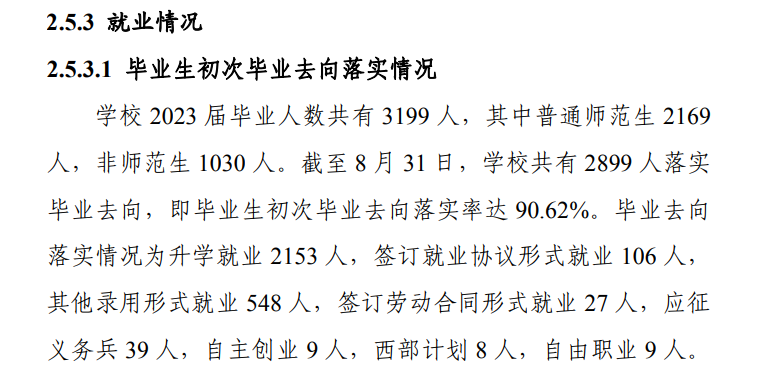丽江<a href=https://www.211g.cn/tag/shifan.html target=_blank class=infotextkey>师范</a><a href=https://www.211g.cn/tag/xueyuan.html target=_blank class=infotextkey>学院</a>2023年就业率