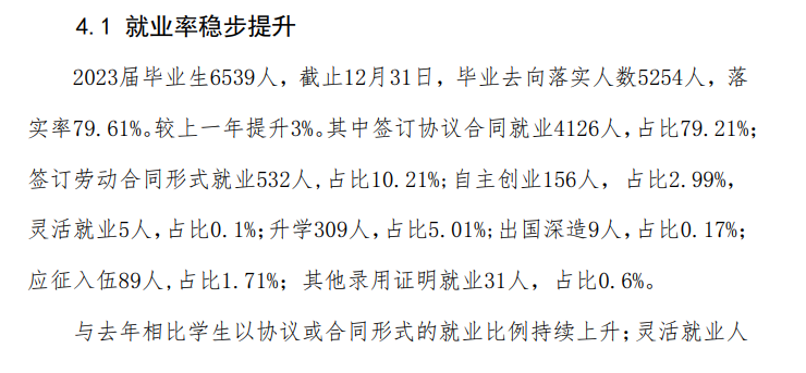 2023届就业率<a href=https://www.211g.cn/tag/shuju.html target=_blank class=infotextkey>数据</a>