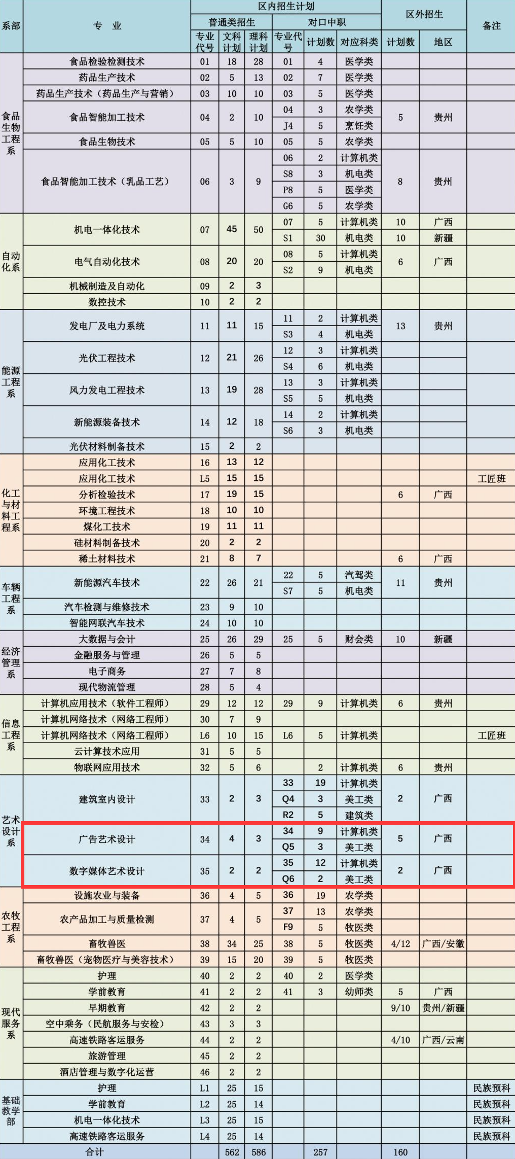 包头轻工<a href=https://www.211g.cn/tag/zhiye.html target=_blank class=infotextkey>职业</a><a href=https://www.211g.cn/tag/jishu.html target=_blank class=infotextkey>技术</a><a href=https://www.211g.cn/tag/xueyuan.html target=_blank class=infotextkey>学院</a><a href=https://www.211g.cn/tag/yishu.html target=_blank class=infotextkey>艺术</a>类学费及各<a href=https://www.211g.cn/tag/zhuanye.html target=_blank class=infotextkey>专业</a>收费标准