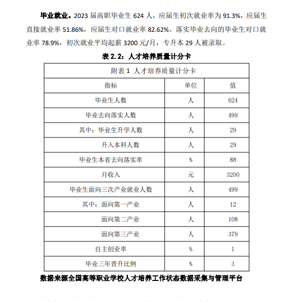 2023届就业率<a href=https://www.211g.cn/tag/fenxi.html target=_blank class=infotextkey>分析</a>