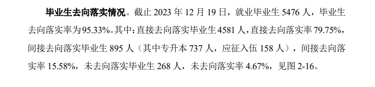 铜仁<a href=https://www.211g.cn/tag/zhiye.html target=_blank class=infotextkey>职业</a><a href=https://www.211g.cn/tag/jishu.html target=_blank class=infotextkey>技术</a><a href=https://www.211g.cn/tag/xueyuan.html target=_blank class=infotextkey>学院</a>就业率<a href=https://www.211g.cn/tag/fenxi.html target=_blank class=infotextkey>分析</a>图