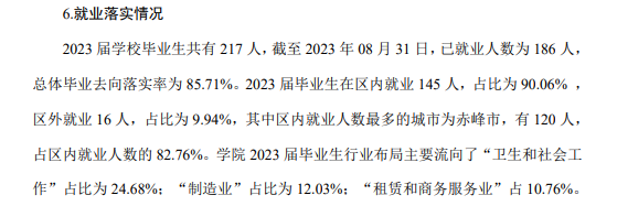 赤峰应用<a href=https://www.211g.cn/tag/jishu.html target=_blank class=infotextkey>技术</a><a href=https://www.211g.cn/tag/zhiye.html target=_blank class=infotextkey>职业</a><a href=https://www.211g.cn/tag/xueyuan.html target=_blank class=infotextkey>学院</a>就业<a href=https://www.211g.cn/tag/shuju.html target=_blank class=infotextkey>数据</a><a href=https://www.211g.cn/tag/fenxi.html target=_blank class=infotextkey>分析</a>