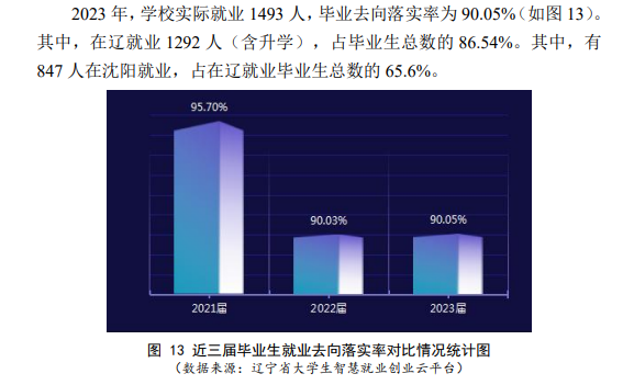 <a href=https://www.211g.cn/tag/liaoning.html target=_blank class=infotextkey>辽宁</a>轨道<a href=https://www.211g.cn/tag/jiaotong.html target=_blank class=infotextkey>交通</a><a href=https://www.211g.cn/tag/zhiye.html target=_blank class=infotextkey>职业</a><a href=https://www.211g.cn/tag/xueyuan.html target=_blank class=infotextkey>学院</a>就业率及<a href=https://www.211g.cn/tag/qianjing.html target=_blank class=infotextkey>前景</a><a href=https://www.211g.cn/tag/fenxi.html target=_blank class=infotextkey>分析</a>