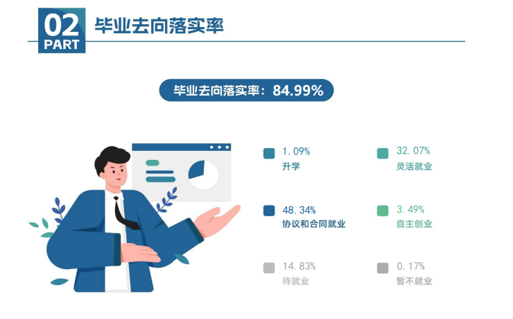<a href=https://www.211g.cn/tag/dalian.html target=_blank class=infotextkey>大连</a>汽车<a href=https://www.211g.cn/tag/zhiye.html target=_blank class=infotextkey>职业</a><a href=https://www.211g.cn/tag/jishu.html target=_blank class=infotextkey>技术</a><a href=https://www.211g.cn/tag/xueyuan.html target=_blank class=infotextkey>学院</a>就业率及就业<a href=https://www.211g.cn/tag/qianjing.html target=_blank class=infotextkey>前景</a>概况