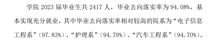 <a href=https://www.211g.cn/tag/guizhou.html target=_blank class=infotextkey>贵州</a>应用<a href=https://www.211g.cn/tag/jishu.html target=_blank class=infotextkey>技术</a><a href=https://www.211g.cn/tag/zhiye.html target=_blank class=infotextkey>职业</a><a href=https://www.211g.cn/tag/xueyuan.html target=_blank class=infotextkey>学院</a>就业率及就业<a href=https://www.211g.cn/tag/qianjing.html target=_blank class=infotextkey>前景</a><a href=https://www.211g.cn/tag/fenxi.html target=_blank class=infotextkey>分析</a>