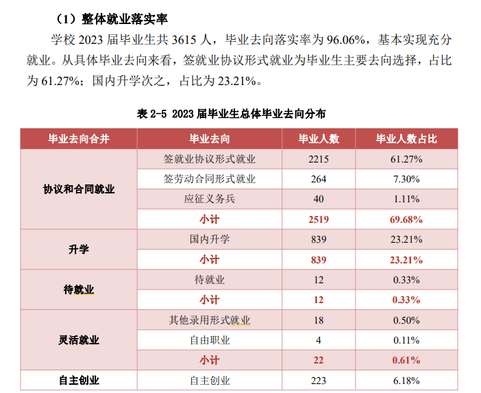 成都<a href=https://www.211g.cn/tag/zhiye.html target=_blank class=infotextkey>职业</a><a href=https://www.211g.cn/tag/jishu.html target=_blank class=infotextkey>技术</a><a href=https://www.211g.cn/tag/xueyuan.html target=_blank class=infotextkey>学院</a>就业率及就业<a href=https://www.211g.cn/tag/qianjing.html target=_blank class=infotextkey>前景</a>如何