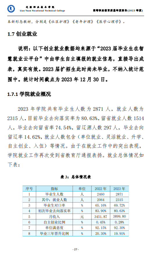 辽源<a href=https://www.211g.cn/tag/zhiye.html target=_blank class=infotextkey>职业</a><a href=https://www.211g.cn/tag/jishu.html target=_blank class=infotextkey>技术</a><a href=https://www.211g.cn/tag/xueyuan.html target=_blank class=infotextkey>学院</a>就业<a href=https://www.211g.cn/tag/qingkuang.html target=_blank class=infotextkey>情况</a>2023