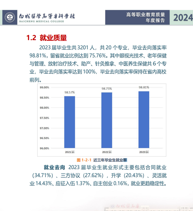 <a href=https://www.211g.cn/tag/baicheng.html target=_blank class=infotextkey>白城</a><a href=https://www.211g.cn/tag/yixue.html target=_blank class=infotextkey>医学</a><a href=https://www.211g.cn/tag/gaodong.html target=_blank class=infotextkey>高等</a>专科<a href=https://www.211g.cn/tag/xuexiao.html target=_blank class=infotextkey>学校</a>2023届毕业生就业率<a href=https://www.211g.cn/tag/fenxi.html target=_blank class=infotextkey>分析</a>