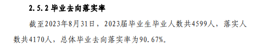 2023年<a href=https://www.211g.cn/tag/heilongjiang.html target=_blank class=infotextkey>黑龙江</a><a href=https://www.211g.cn/tag/jianzhu.html target=_blank class=infotextkey>建筑</a><a href=https://www.211g.cn/tag/zhiye.html target=_blank class=infotextkey>职业</a><a href=https://www.211g.cn/tag/jishu.html target=_blank class=infotextkey>技术</a><a href=https://www.211g.cn/tag/xueyuan.html target=_blank class=infotextkey>学院</a>毕业去向落实率