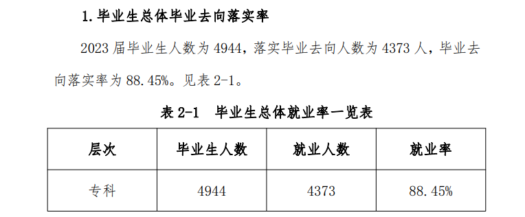 <a href=https://www.211g.cn/tag/sichuan.html target=_blank class=infotextkey>四川</a>文化传媒<a href=https://www.211g.cn/tag/zhiye.html target=_blank class=infotextkey>职业</a><a href=https://www.211g.cn/tag/xueyuan.html target=_blank class=infotextkey>学院</a>2023年就业<a href=https://www.211g.cn/tag/qingkuang.html target=_blank class=infotextkey>情况</a>