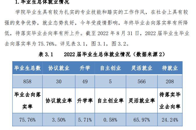 大兴安岭<a href=https://www.211g.cn/tag/zhiye.html target=_blank class=infotextkey>职业</a><a href=https://www.211g.cn/tag/xueyuan.html target=_blank class=infotextkey>学院</a>就业率及就业<a href=https://www.211g.cn/tag/qianjing.html target=_blank class=infotextkey>前景</a>