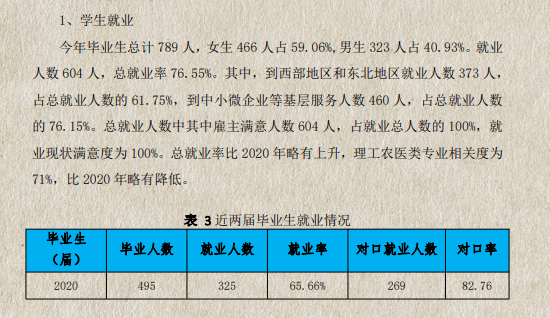 <a href=https://www.211g.cn/tag/heilongjiang.html target=_blank class=infotextkey>黑龙江</a>能源<a href=https://www.211g.cn/tag/zhiye.html target=_blank class=infotextkey>职业</a><a href=https://www.211g.cn/tag/xueyuan.html target=_blank class=infotextkey>学院</a>2021年就业率