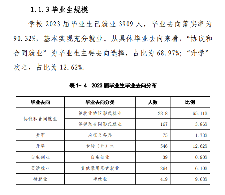 <a href=https://www.211g.cn/tag/sichuan.html target=_blank class=infotextkey>四川</a><a href=https://www.211g.cn/tag/changjiang.html target=_blank class=infotextkey>长江</a><a href=https://www.211g.cn/tag/zhiye.html target=_blank class=infotextkey>职业</a><a href=https://www.211g.cn/tag/xueyuan.html target=_blank class=infotextkey>学院</a>就业<a href=https://www.211g.cn/tag/qingkuang.html target=_blank class=infotextkey>情况</a>及未来发展
