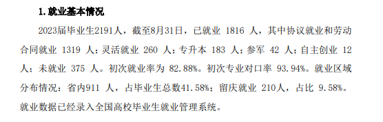 2023届大庆<a href=https://www.211g.cn/tag/yixue.html target=_blank class=infotextkey>医学</a><a href=https://www.211g.cn/tag/gaodong.html target=_blank class=infotextkey>高等</a>专科<a href=https://www.211g.cn/tag/xuexiao.html target=_blank class=infotextkey>学校</a>就业<a href=https://www.211g.cn/tag/shuju.html target=_blank class=infotextkey>数据</a>