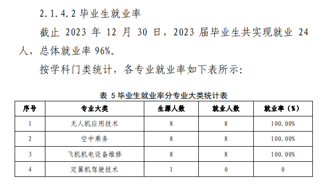 绵阳飞行<a href=https://www.211g.cn/tag/zhiye.html target=_blank class=infotextkey>职业</a><a href=https://www.211g.cn/tag/xueyuan.html target=_blank class=infotextkey>学院</a>就业<a href=https://www.211g.cn/tag/qingkuang.html target=_blank class=infotextkey>情况</a>