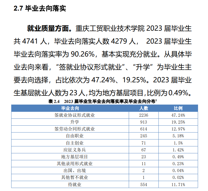 <a href=https://www.211g.cn/tag/zhongqing.html target=_blank class=infotextkey>重庆</a>工贸<a href=https://www.211g.cn/tag/zhiye.html target=_blank class=infotextkey>职业</a><a href=https://www.211g.cn/tag/jishu.html target=_blank class=infotextkey>技术</a><a href=https://www.211g.cn/tag/xueyuan.html target=_blank class=infotextkey>学院</a>就业率及就业<a href=https://www.211g.cn/tag/qianjing.html target=_blank class=infotextkey>前景</a><a href=https://www.211g.cn/tag/fenxi.html target=_blank class=infotextkey>分析</a>