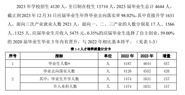 无锡<a href=https://www.211g.cn/tag/zhiye.html target=_blank class=infotextkey>职业</a><a href=https://www.211g.cn/tag/jishu.html target=_blank class=infotextkey>技术</a><a href=https://www.211g.cn/tag/daxue.html target=_blank class=infotextkey>大学</a>就业率及就业<a href=https://www.211g.cn/tag/qianjing.html target=_blank class=infotextkey>前景</a>怎么样