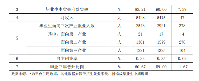 无锡<a href=https://www.211g.cn/tag/zhiye.html target=_blank class=infotextkey>职业</a><a href=https://www.211g.cn/tag/jishu.html target=_blank class=infotextkey>技术</a><a href=https://www.211g.cn/tag/daxue.html target=_blank class=infotextkey>大学</a>就业率及就业<a href=https://www.211g.cn/tag/qianjing.html target=_blank class=infotextkey>前景</a>怎么样