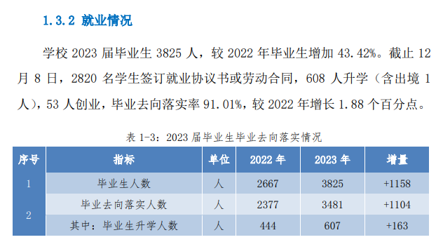 镇江市<a href=https://www.211g.cn/tag/gaodong.html target=_blank class=infotextkey>高等</a>专科<a href=https://www.211g.cn/tag/xuexiao.html target=_blank class=infotextkey>学校</a>就业率及就业<a href=https://www.211g.cn/tag/qianjing.html target=_blank class=infotextkey>前景</a><a href=https://www.211g.cn/tag/fenxi.html target=_blank class=infotextkey>分析</a>