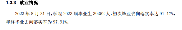 <a href=https://www.211g.cn/tag/jiangsu.html target=_blank class=infotextkey>江苏</a>联合<a href=https://www.211g.cn/tag/zhiye.html target=_blank class=infotextkey>职业</a><a href=https://www.211g.cn/tag/jishu.html target=_blank class=infotextkey>技术</a><a href=https://www.211g.cn/tag/xueyuan.html target=_blank class=infotextkey>学院</a>就业率及就业<a href=https://www.211g.cn/tag/qianjing.html target=_blank class=infotextkey>前景</a><a href=https://www.211g.cn/tag/fenxi.html target=_blank class=infotextkey>分析</a>