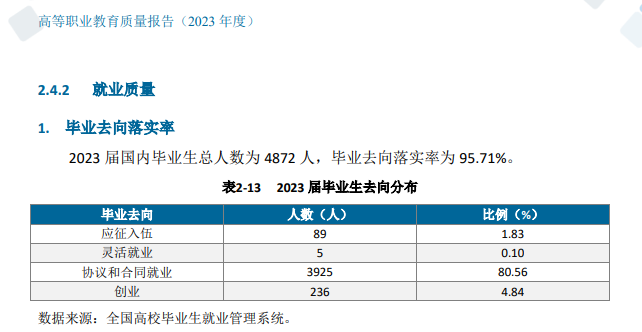 <a href=https://www.211g.cn/tag/jiangsu.html target=_blank class=infotextkey>江苏</a>农牧<a href=https://www.211g.cn/tag/keji.html target=_blank class=infotextkey>科技</a><a href=https://www.211g.cn/tag/zhiye.html target=_blank class=infotextkey>职业</a><a href=https://www.211g.cn/tag/xueyuan.html target=_blank class=infotextkey>学院</a>就业<a href=https://www.211g.cn/tag/qingkuang.html target=_blank class=infotextkey>情况</a>