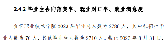 金肯<a href=https://www.211g.cn/tag/zhiye.html target=_blank class=infotextkey>职业</a><a href=https://www.211g.cn/tag/jishu.html target=_blank class=infotextkey>技术</a><a href=https://www.211g.cn/tag/xueyuan.html target=_blank class=infotextkey>学院</a>就业率及就业<a href=https://www.211g.cn/tag/qianjing.html target=_blank class=infotextkey>前景</a>概况