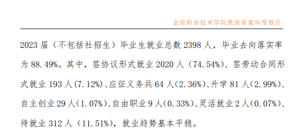 金肯<a href=https://www.211g.cn/tag/zhiye.html target=_blank class=infotextkey>职业</a><a href=https://www.211g.cn/tag/jishu.html target=_blank class=infotextkey>技术</a><a href=https://www.211g.cn/tag/xueyuan.html target=_blank class=infotextkey>学院</a>就业率及就业<a href=https://www.211g.cn/tag/qianjing.html target=_blank class=infotextkey>前景</a>概况