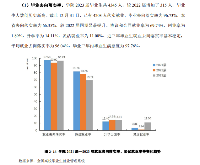 <a href=https://www.211g.cn/tag/jiangsu.html target=_blank class=infotextkey>江苏</a>农林<a href=https://www.211g.cn/tag/zhiye.html target=_blank class=infotextkey>职业</a><a href=https://www.211g.cn/tag/jishu.html target=_blank class=infotextkey>技术</a><a href=https://www.211g.cn/tag/xueyuan.html target=_blank class=infotextkey>学院</a>就业率及<a href=https://www.211g.cn/tag/qianjing.html target=_blank class=infotextkey>前景</a><a href=https://www.211g.cn/tag/fenxi.html target=_blank class=infotextkey>分析</a>