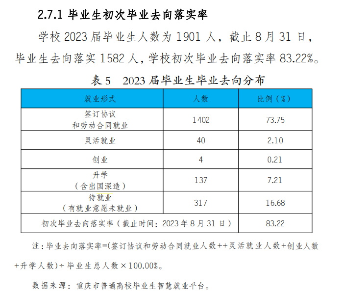 <a href=https://www.211g.cn/tag/zhongqing.html target=_blank class=infotextkey>重庆</a>电信<a href=https://www.211g.cn/tag/zhiye.html target=_blank class=infotextkey>职业</a><a href=https://www.211g.cn/tag/xueyuan.html target=_blank class=infotextkey>学院</a>就业<a href=https://www.211g.cn/tag/qingkuang.html target=_blank class=infotextkey>情况</a>与未来发展