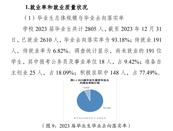 <a href=https://www.211g.cn/tag/zhongqing.html target=_blank class=infotextkey>重庆</a><a href=https://www.211g.cn/tag/keji.html target=_blank class=infotextkey>科技</a><a href=https://www.211g.cn/tag/zhiye.html target=_blank class=infotextkey>职业</a><a href=https://www.211g.cn/tag/xueyuan.html target=_blank class=infotextkey>学院</a>2023届就业<a href=https://www.211g.cn/tag/qingkuang.html target=_blank class=infotextkey>情况</a>