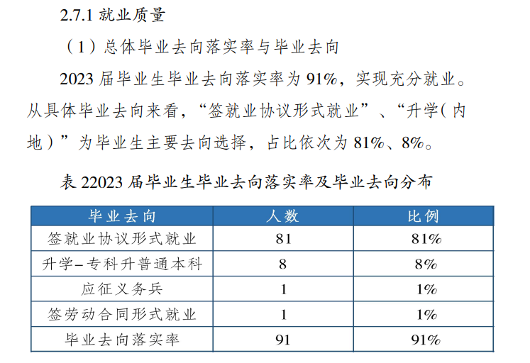 <a href=https://www.211g.cn/tag/zhongqing.html target=_blank class=infotextkey>重庆</a><a href=https://www.211g.cn/tag/jiankang.html target=_blank class=infotextkey>健康</a><a href=https://www.211g.cn/tag/zhiye.html target=_blank class=infotextkey>职业</a><a href=https://www.211g.cn/tag/xueyuan.html target=_blank class=infotextkey>学院</a>就业率及就业<a href=https://www.211g.cn/tag/qianjing.html target=_blank class=infotextkey>前景</a>