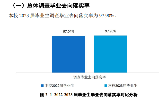 <a href=https://www.211g.cn/tag/hainan.html target=_blank class=infotextkey>海南</a><a href=https://www.211g.cn/tag/zhiye.html target=_blank class=infotextkey>职业</a><a href=https://www.211g.cn/tag/jishu.html target=_blank class=infotextkey>技术</a><a href=https://www.211g.cn/tag/xueyuan.html target=_blank class=infotextkey>学院</a>2023就业率