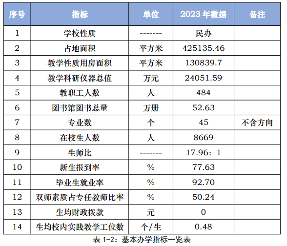 三亚航空旅游<a href=https://www.211g.cn/tag/zhiye.html target=_blank class=infotextkey>职业</a><a href=https://www.211g.cn/tag/xueyuan.html target=_blank class=infotextkey>学院</a>就业率及<a href=https://www.211g.cn/tag/qianjing.html target=_blank class=infotextkey>前景</a><a href=https://www.211g.cn/tag/fenxi.html target=_blank class=infotextkey>分析</a>