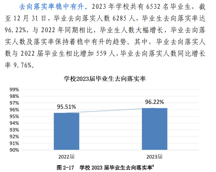 <a href=https://www.211g.cn/tag/guangxi.html target=_blank class=infotextkey>广西</a><a href=https://www.211g.cn/tag/jiaotong.html target=_blank class=infotextkey>交通</a><a href=https://www.211g.cn/tag/zhiye.html target=_blank class=infotextkey>职业</a><a href=https://www.211g.cn/tag/jishu.html target=_blank class=infotextkey>技术</a><a href=https://www.211g.cn/tag/xueyuan.html target=_blank class=infotextkey>学院</a>就业率及就业<a href=https://www.211g.cn/tag/qianjing.html target=_blank class=infotextkey>前景</a><a href=https://www.211g.cn/tag/fenxi.html target=_blank class=infotextkey>分析</a>