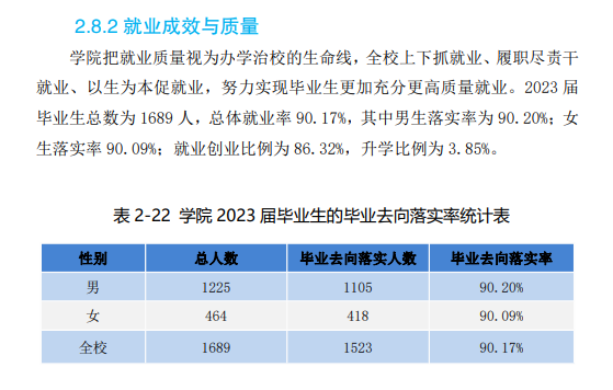 <a href=https://www.211g.cn/tag/anhui.html target=_blank class=infotextkey>安徽</a><a href=https://www.211g.cn/tag/tiyu.html target=_blank class=infotextkey>体育</a>运动<a href=https://www.211g.cn/tag/zhiye.html target=_blank class=infotextkey>职业</a><a href=https://www.211g.cn/tag/jishu.html target=_blank class=infotextkey>技术</a><a href=https://www.211g.cn/tag/xueyuan.html target=_blank class=infotextkey>学院</a>就业率及就业<a href=https://www.211g.cn/tag/qianjing.html target=_blank class=infotextkey>前景</a><a href=https://www.211g.cn/tag/fenxi.html target=_blank class=infotextkey>分析</a>