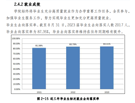 2023届<a href=https://www.211g.cn/tag/anhui.html target=_blank class=infotextkey>安徽</a><a href=https://www.211g.cn/tag/gongye.html target=_blank class=infotextkey>工业</a><a href=https://www.211g.cn/tag/zhiye.html target=_blank class=infotextkey>职业</a><a href=https://www.211g.cn/tag/jishu.html target=_blank class=infotextkey>技术</a><a href=https://www.211g.cn/tag/xueyuan.html target=_blank class=infotextkey>学院</a>就业率