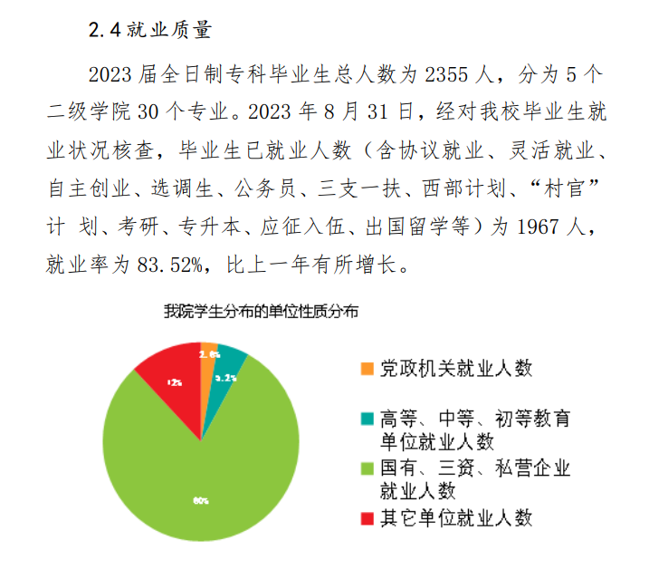 <a href=https://www.211g.cn/tag/guangxi.html target=_blank class=infotextkey>广西</a>培贤国际<a href=https://www.211g.cn/tag/zhiye.html target=_blank class=infotextkey>职业</a><a href=https://www.211g.cn/tag/xueyuan.html target=_blank class=infotextkey>学院</a>就业率及就业<a href=https://www.211g.cn/tag/qianjing.html target=_blank class=infotextkey>前景</a>怎么样