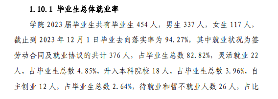 <a href=https://www.211g.cn/tag/anhui.html target=_blank class=infotextkey>安徽</a>矿业<a href=https://www.211g.cn/tag/zhiye.html target=_blank class=infotextkey>职业</a><a href=https://www.211g.cn/tag/jishu.html target=_blank class=infotextkey>技术</a><a href=https://www.211g.cn/tag/xueyuan.html target=_blank class=infotextkey>学院</a>2023届就业<a href=https://www.211g.cn/tag/shuju.html target=_blank class=infotextkey>数据</a>