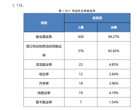 <a href=https://www.211g.cn/tag/anhui.html target=_blank class=infotextkey>安徽</a>矿业<a href=https://www.211g.cn/tag/zhiye.html target=_blank class=infotextkey>职业</a><a href=https://www.211g.cn/tag/jishu.html target=_blank class=infotextkey>技术</a><a href=https://www.211g.cn/tag/xueyuan.html target=_blank class=infotextkey>学院</a>就业<a href=https://www.211g.cn/tag/qingkuang.html target=_blank class=infotextkey>情况</a>