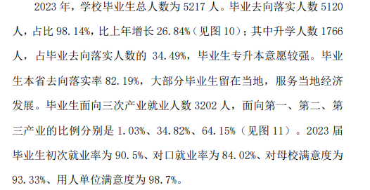 <a href=https://www.211g.cn/tag/fujian.html target=_blank class=infotextkey>福建</a><a href=https://www.211g.cn/tag/xinxi.html target=_blank class=infotextkey>信息</a><a href=https://www.211g.cn/tag/zhiye.html target=_blank class=infotextkey>职业</a><a href=https://www.211g.cn/tag/jishu.html target=_blank class=infotextkey>技术</a><a href=https://www.211g.cn/tag/xueyuan.html target=_blank class=infotextkey>学院</a>2023就业率<a href=https://www.211g.cn/tag/shuju.html target=_blank class=infotextkey>数据</a>