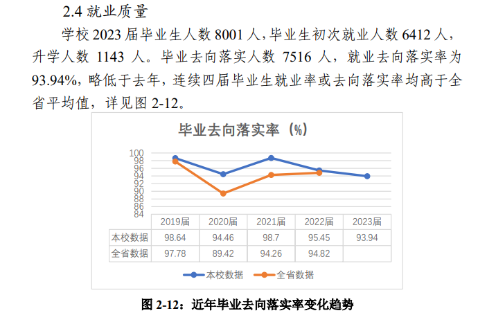广东<a href=https://www.211g.cn/tag/jianshe.html target=_blank class=infotextkey>建设</a><a href=https://www.211g.cn/tag/zhiye.html target=_blank class=infotextkey>职业</a><a href=https://www.211g.cn/tag/jishu.html target=_blank class=infotextkey>技术</a><a href=https://www.211g.cn/tag/xueyuan.html target=_blank class=infotextkey>学院</a>就业率及就业<a href=https://www.211g.cn/tag/qianjing.html target=_blank class=infotextkey>前景</a><a href=https://www.211g.cn/tag/fenxi.html target=_blank class=infotextkey>分析</a>