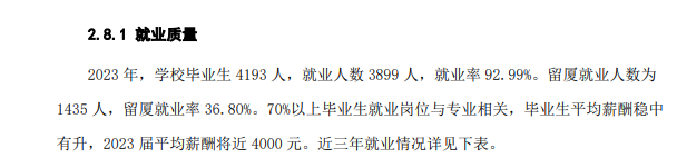 2023年<a href=https://www.211g.cn/tag/shamen.html target=_blank class=infotextkey>厦门</a>软件<a href=https://www.211g.cn/tag/zhiye.html target=_blank class=infotextkey>职业</a><a href=https://www.211g.cn/tag/jishu.html target=_blank class=infotextkey>技术</a><a href=https://www.211g.cn/tag/xueyuan.html target=_blank class=infotextkey>学院</a>就业率
